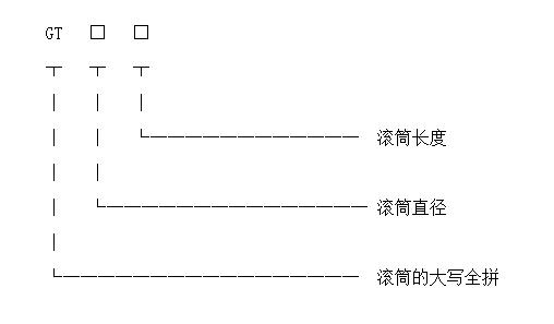 滾筒篩選機(jī)型號(hào)