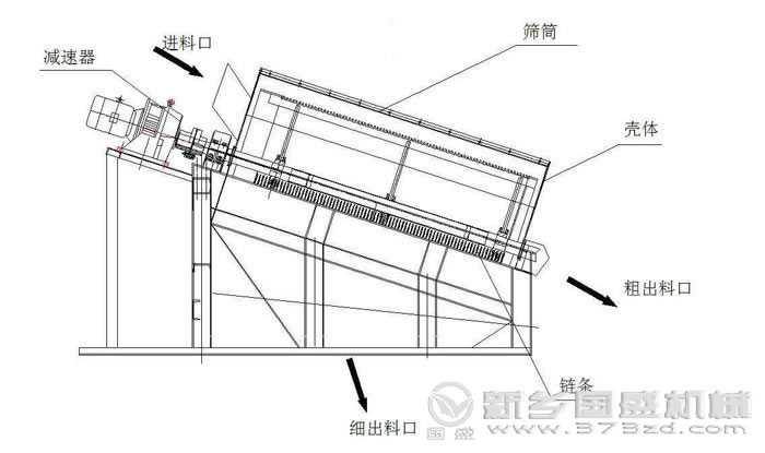滾筒篩選機(jī)結(jié)構(gòu)